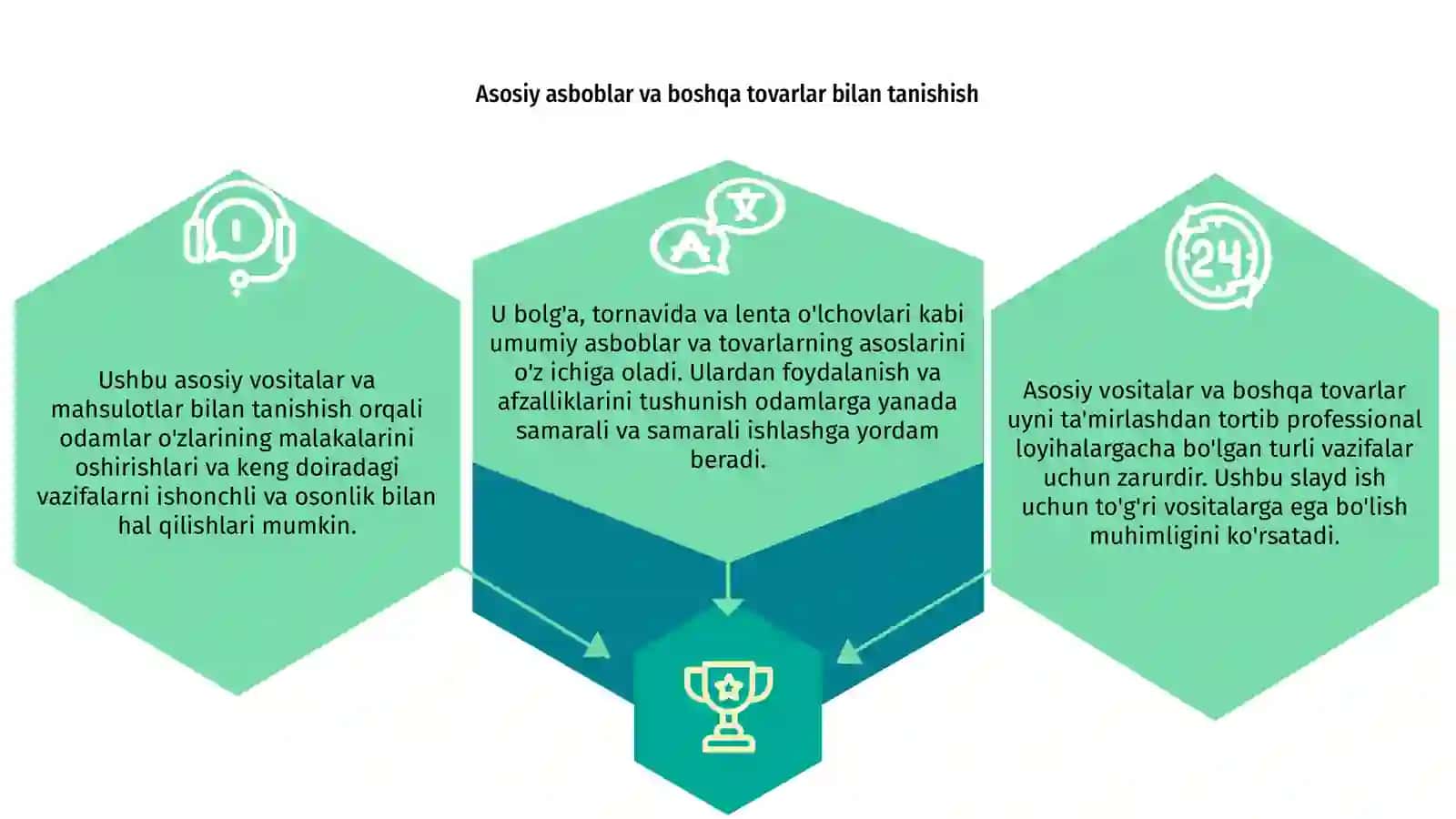 Asosiy vositalar va boshqa tovarlar 4