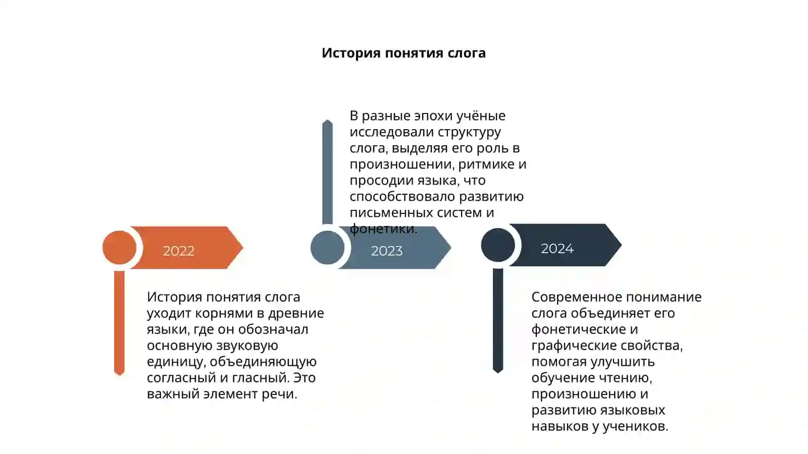Слог 4