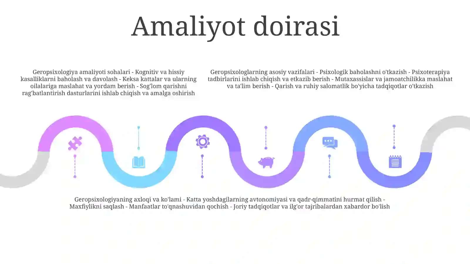 Gerontopsixologiya 4