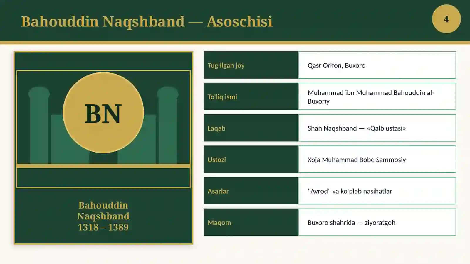 Naqishbandiya Tariqati 4