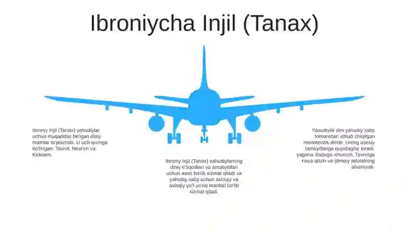 Yaxudiylik Dini 4