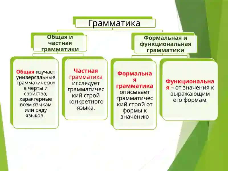 Грамматика 4