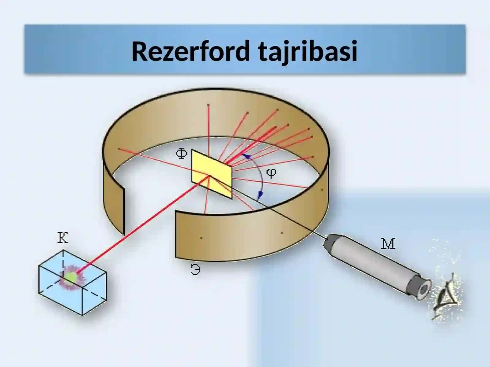 Atomlarningchiziqlispektrlari 4