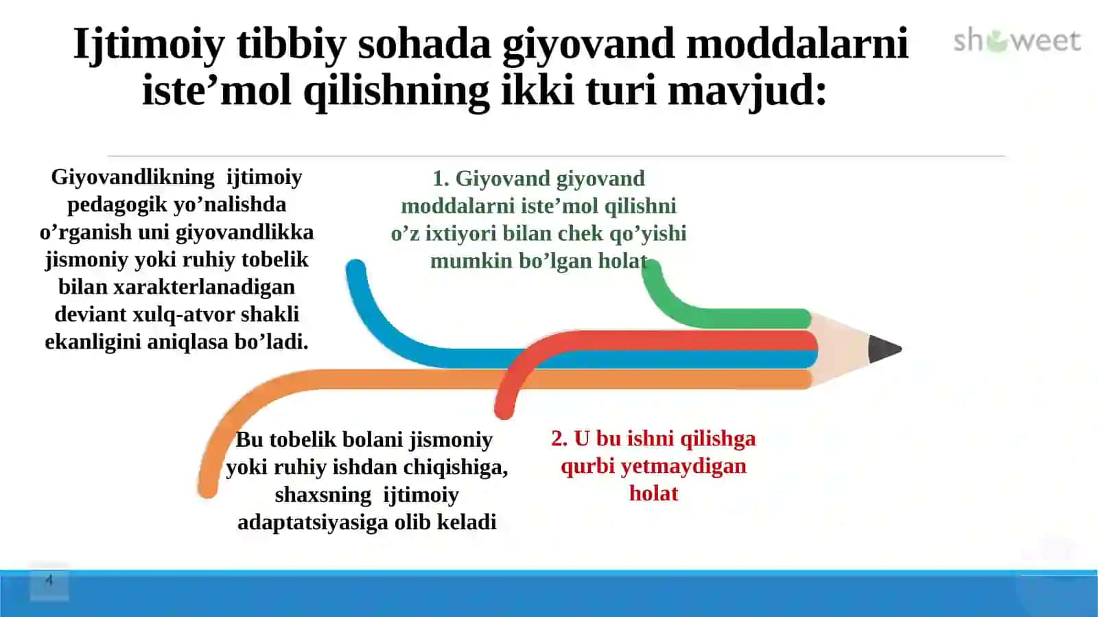GIYOHVANDLIK – DEVIANT XULQ SHAKLI SIFATIDA 4