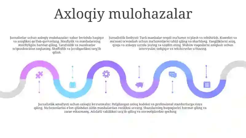 Jurnalistik Faoliyat Va Talablar 4