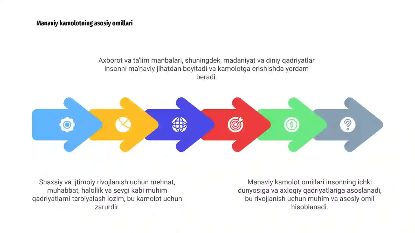 Manaviy kamolot omillari 4
