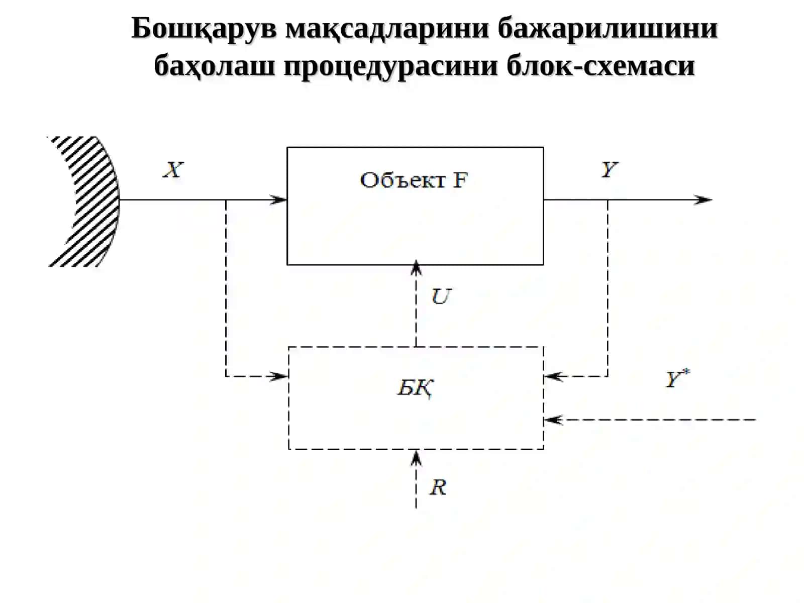 Тузилмавий идентификация 4