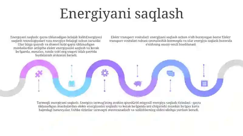 Elektr Manbalarining Kelajagi 4