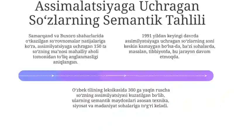 Oʻzbek Leksikasidagi Assimalatsiya Qatlami 4