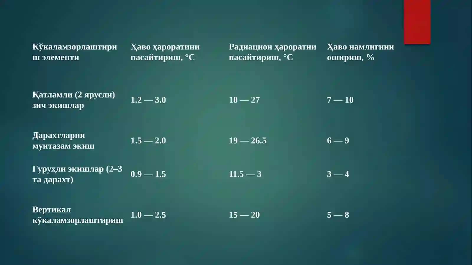 Саноат ҳудудларини кўкаламзорлаштириш ва ободонлаштириш 4