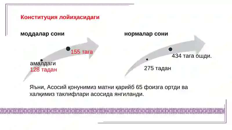 Конституциявий Ислоҳотлар 4