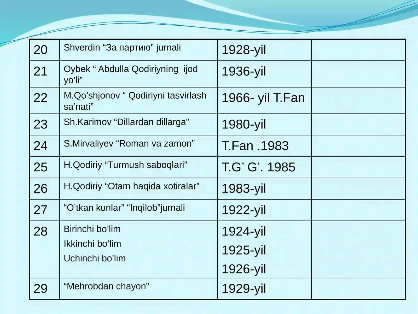 I.Adabiyottarixi 4