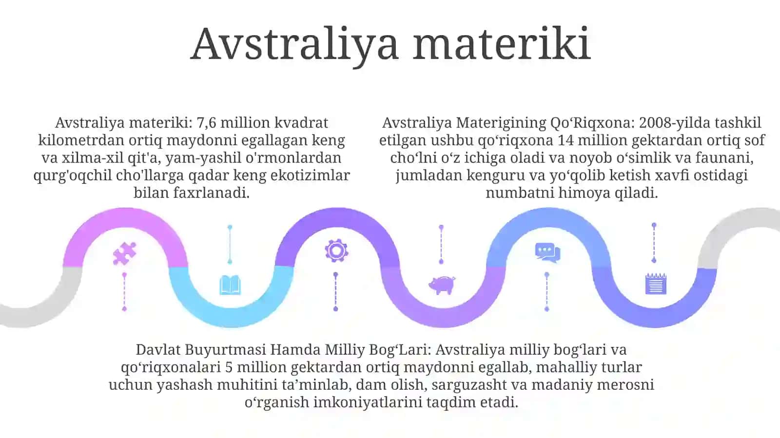 Avstraliya Materigining QoʻRiqxona 4