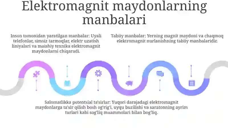 Elektromagnit Maydoning Organizmga Tasiri 4