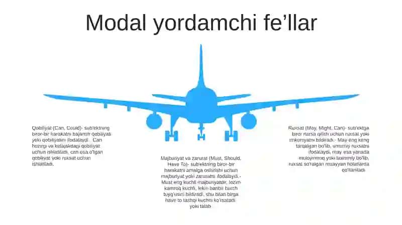 Yordamchi So'Zlar Ularning Turlari 4