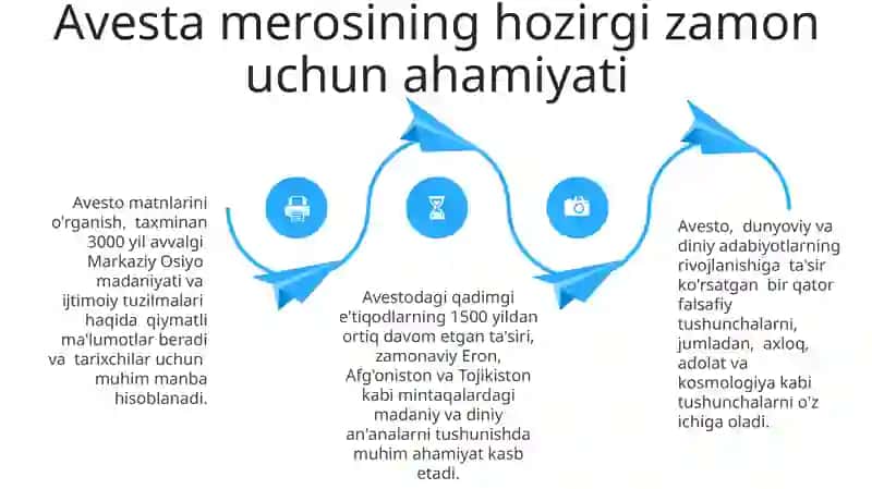 Oʻrta Osiyoda ilk falsafiy qarashlar.(Avesto misolida) 4
