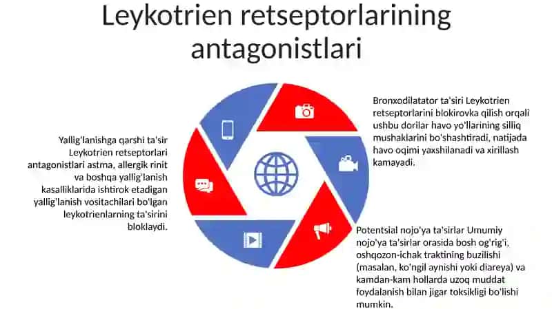 Leykotrien Receptorlarga Tasir Etuvchi Vositalar 4