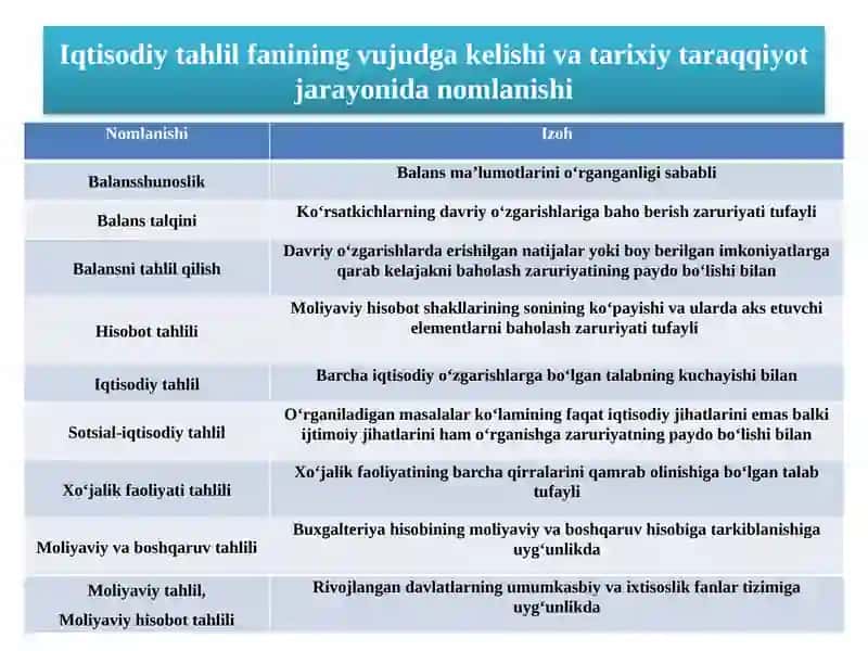 Iqtisodiy tahlil 4