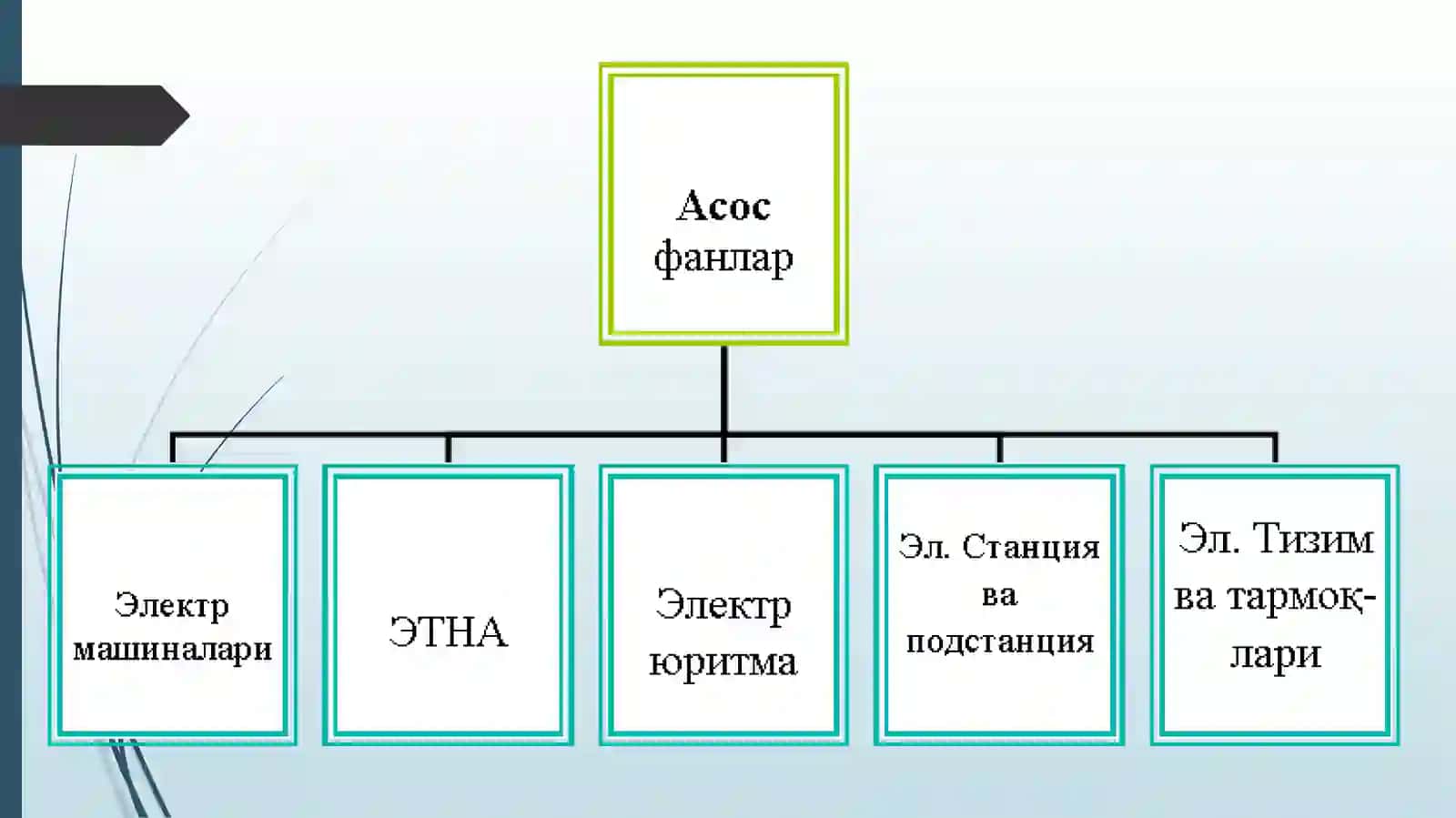 Электр таъминоти фани 4