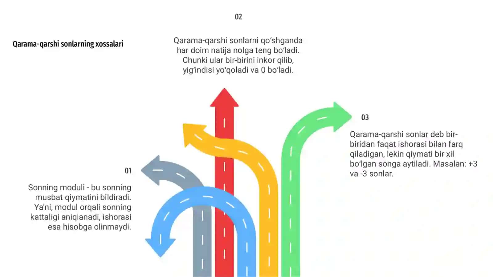 Qarama-qarshi sonlar. Sonning moduli 4