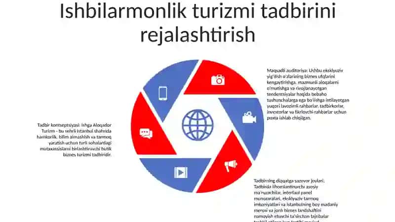 Ishga Aloqador Turizm 4