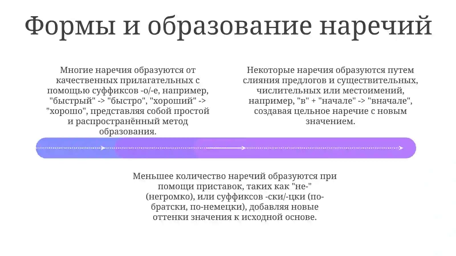 Презентация. Тема: Наречие 4