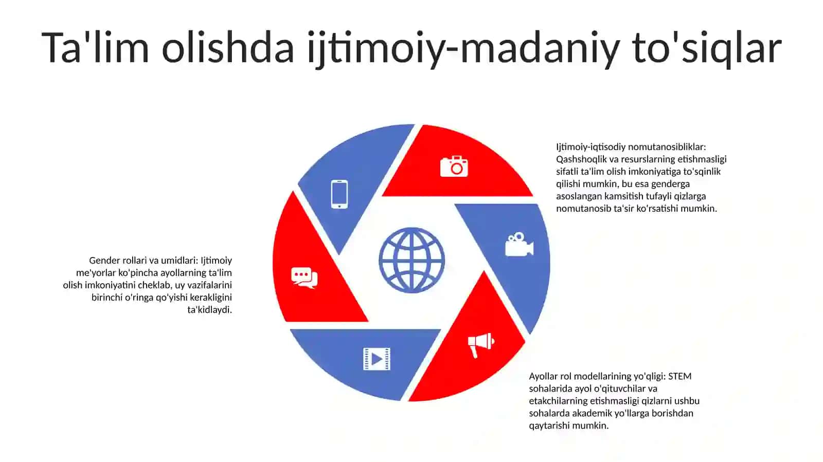 Ta'Lim Va Bandlik Sohasida Gender Muvozanat 4