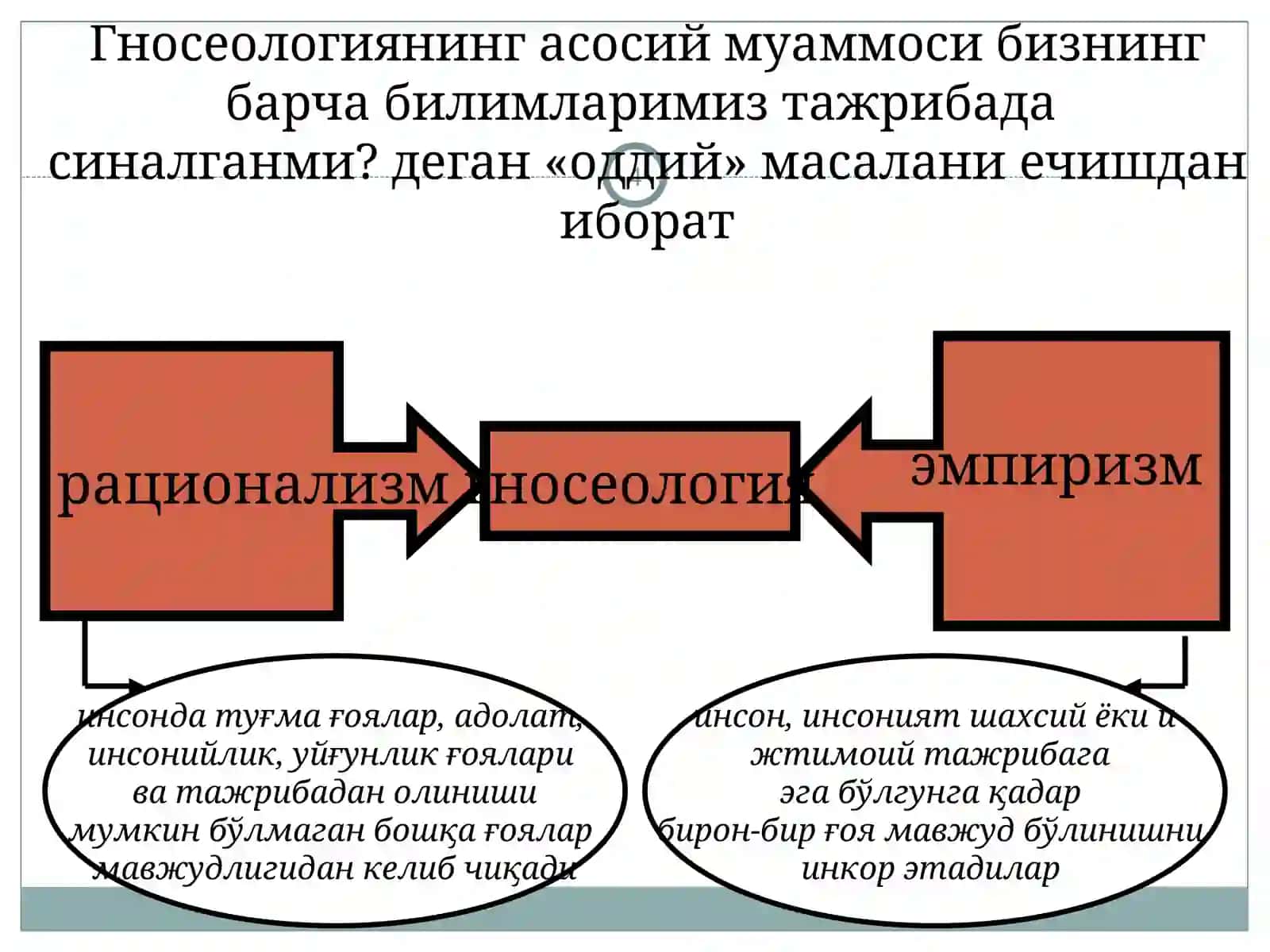 Гносеология 4