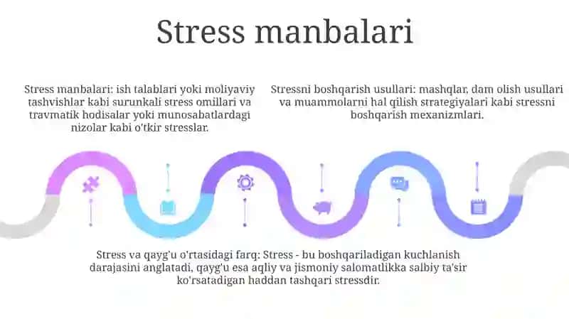 Stress Va Distress Haqidagi Ta'Limoti 4