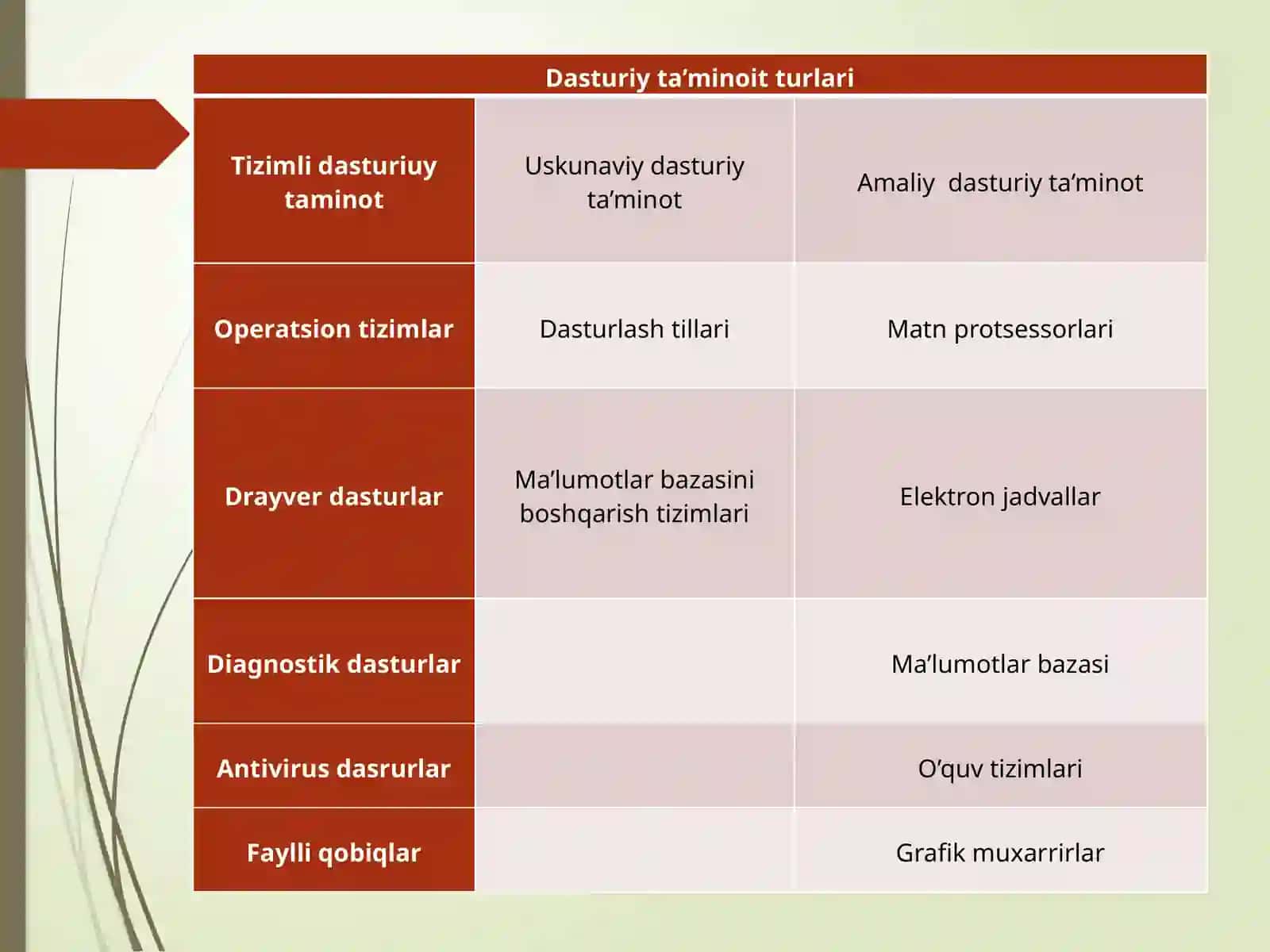 Tizimlidasturiy ta’minot 4