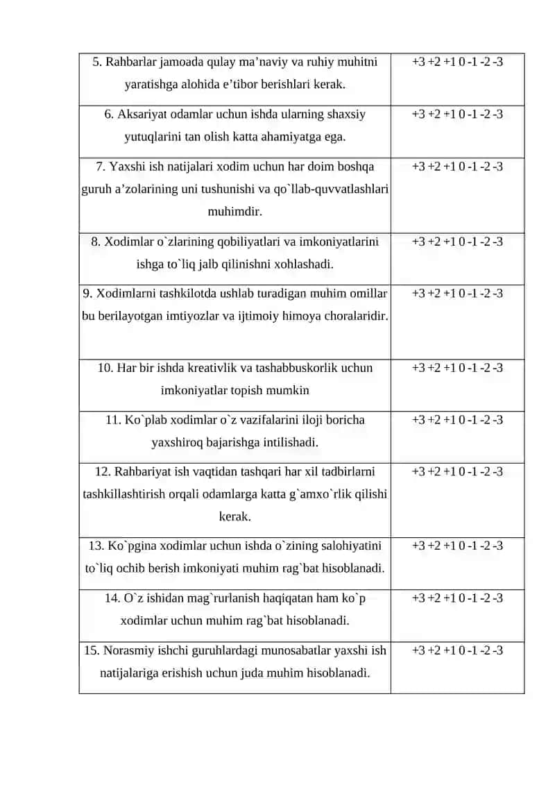 Maslouning ehtiyojlar ierarxiyasi nazariyasi 4