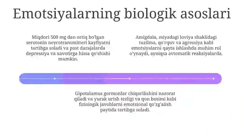 Emotsiya va uning tabiati 4