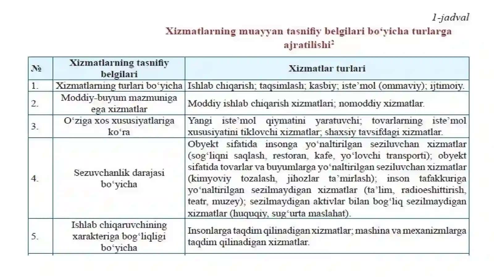 Reja: Elektron xizmatlar sifatini boshqarish 4