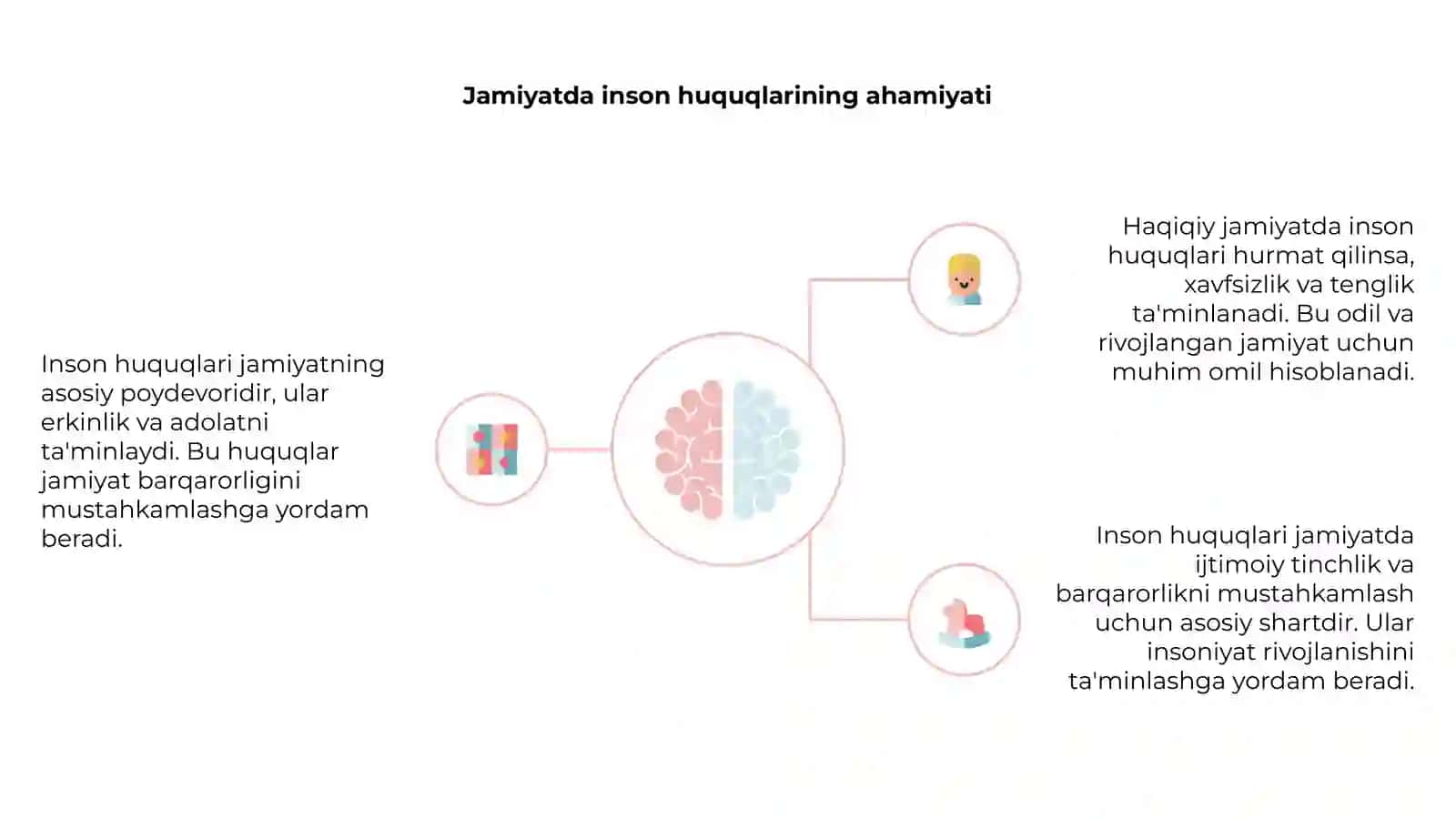 Inson huquqlari jamiyat poydevori 4