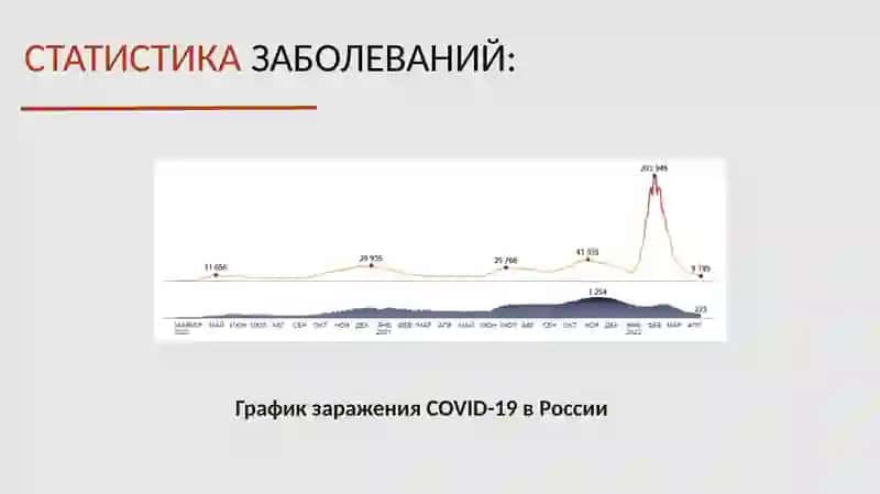 COVID-19 как глобальная проблема современности 4