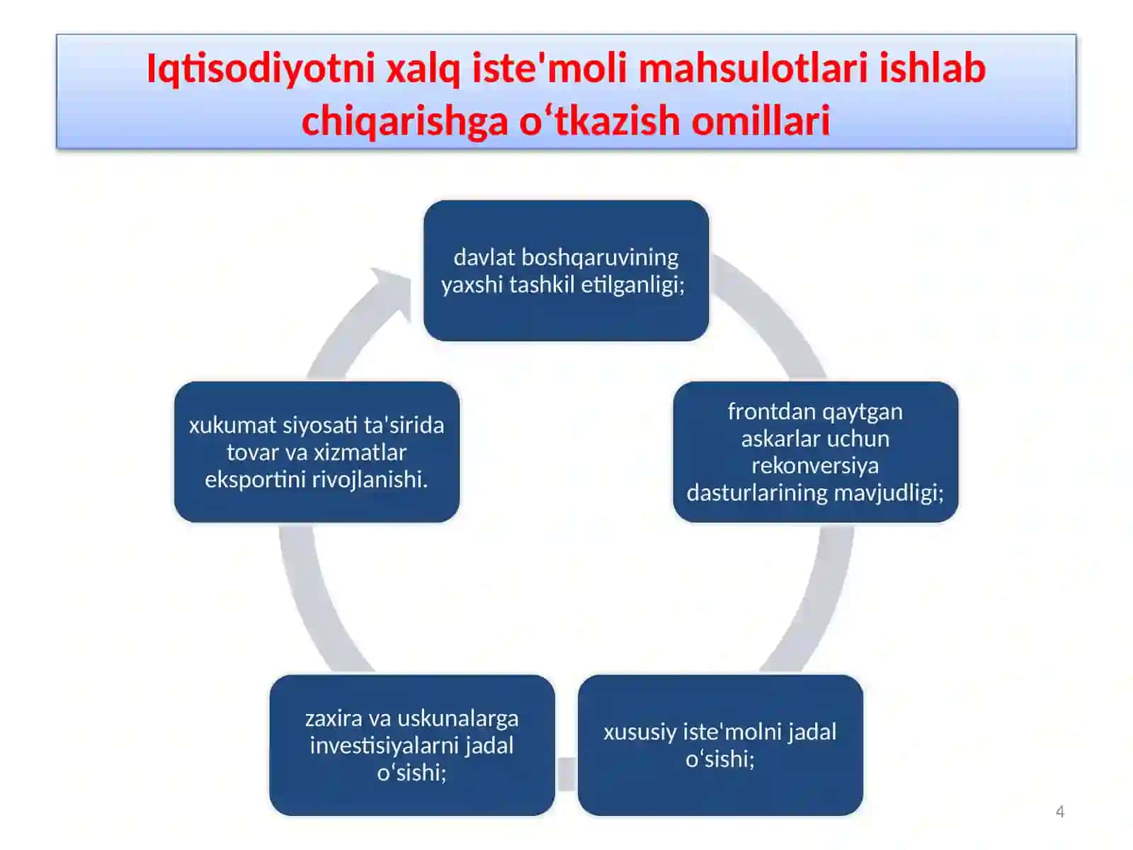 IQTISODIY TARIX 4