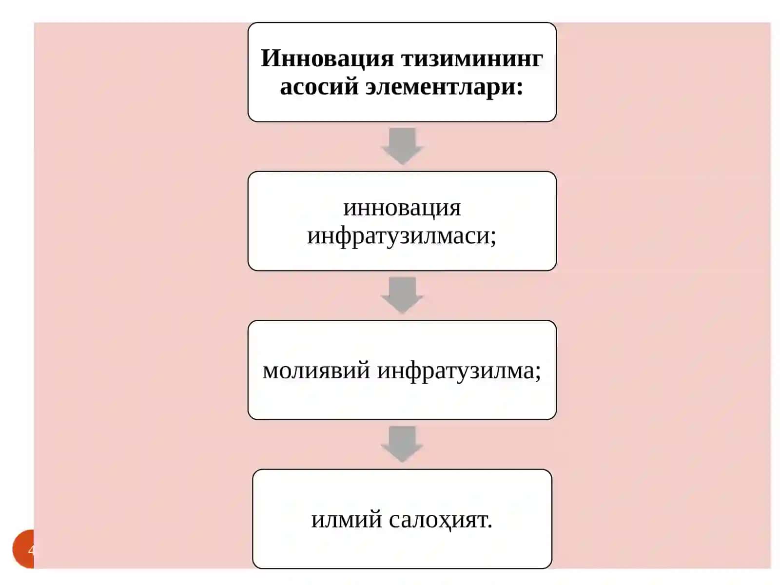 Инновацион иқтисодиёт фани 4
