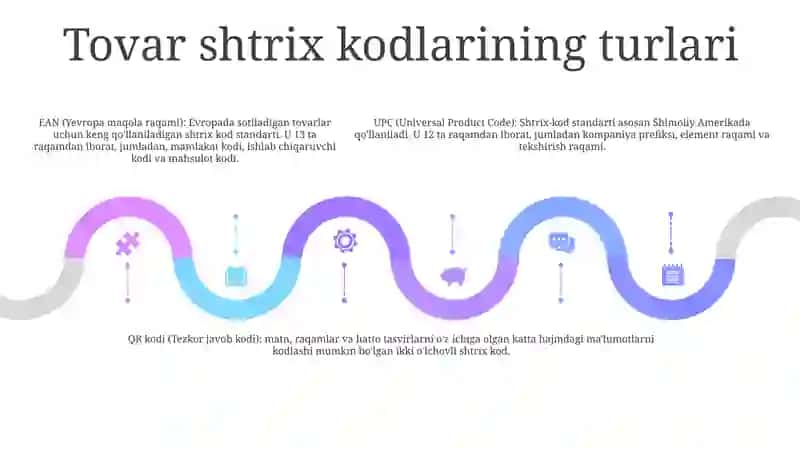 Tovarni Shtrixli Kodlashtirish Tizimlari 4