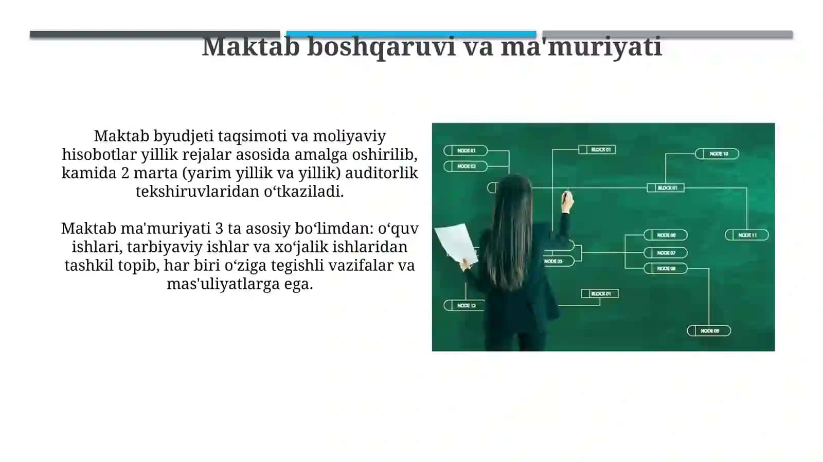 Maktabning boshqaruv organi 4
