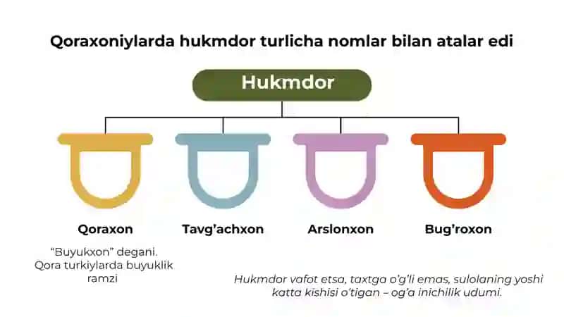 Qoraxoniylar davlati 4
