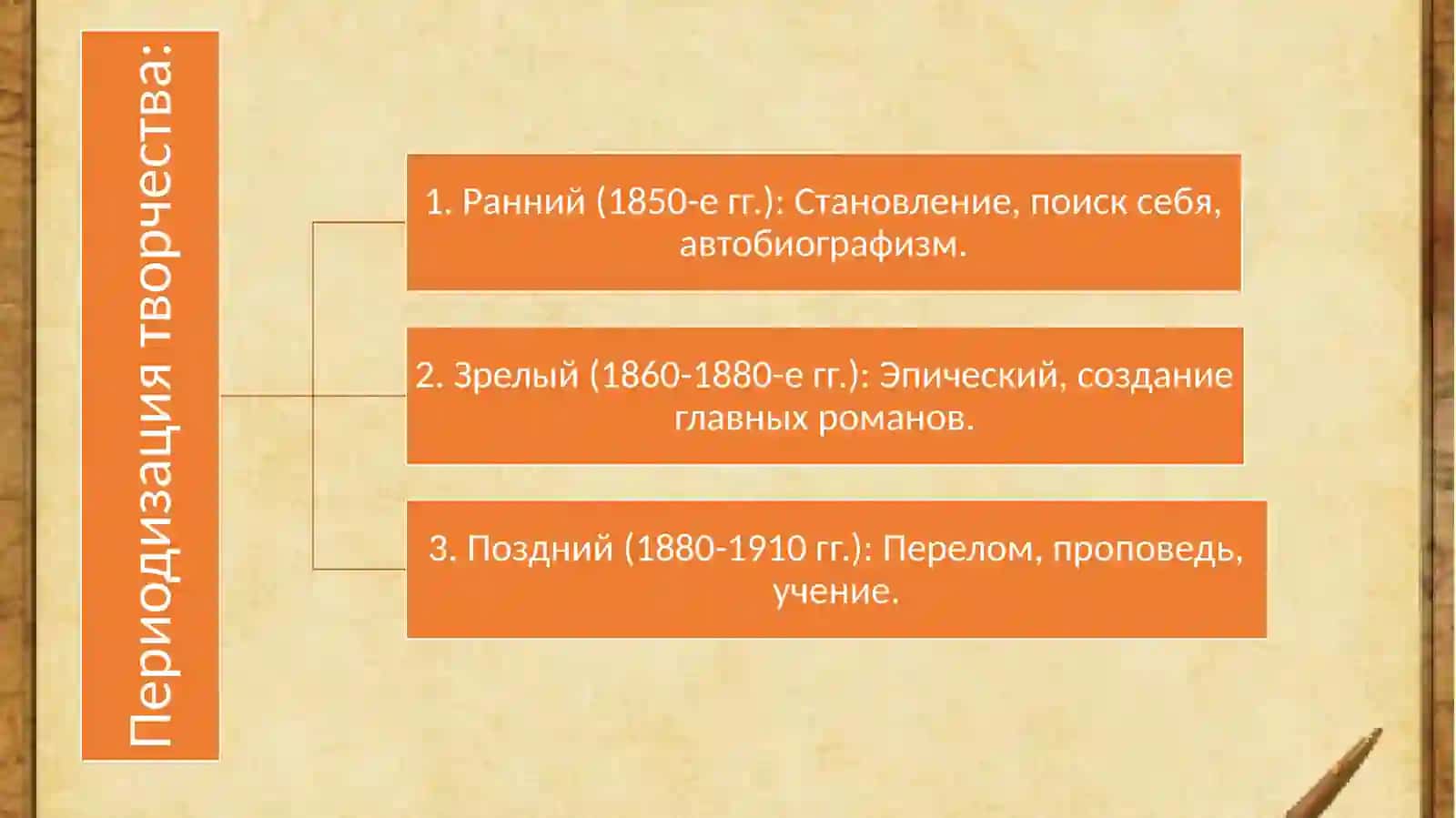 ТВОРЧЕСТВО ЛЬВА НИКОЛАЕВИЧА ТОЛСТОГО 4
