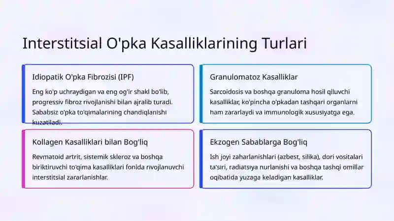 Interstitsial O'pka Kasalliklari 4