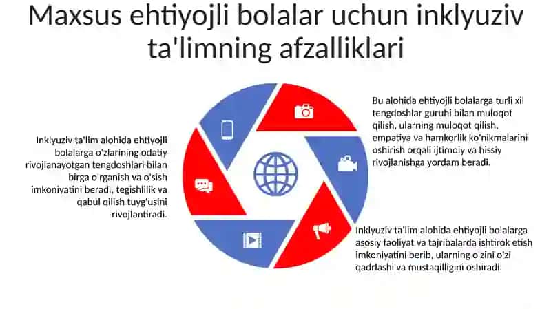 Inklyuziv TaʼLimni Amalga Oshirish Jarayoni 4