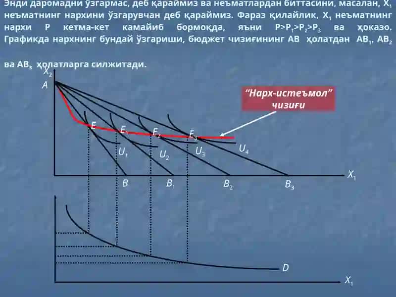 Даромад-истеъмол чизиғи ва унинг таҳлили 4