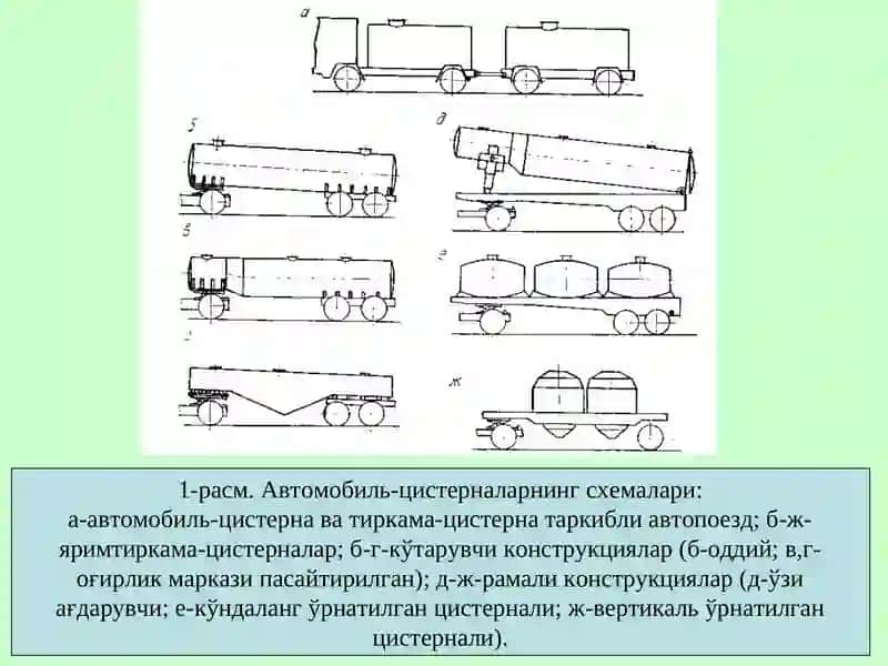 Автомобил цистерналарининг вазифаси ва турлари 4