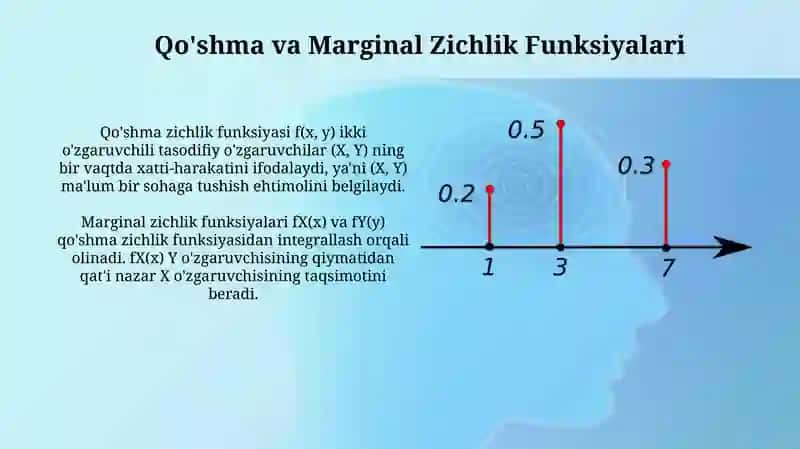 Ikki oʻlchovli uzluksiz tasodifiy miqdor va uning taqsimot qonuni 4