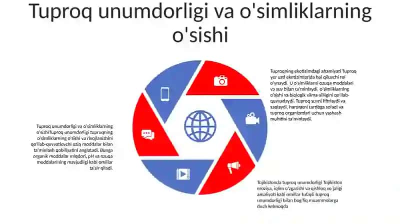 Tuproqning Ahamiyati 4