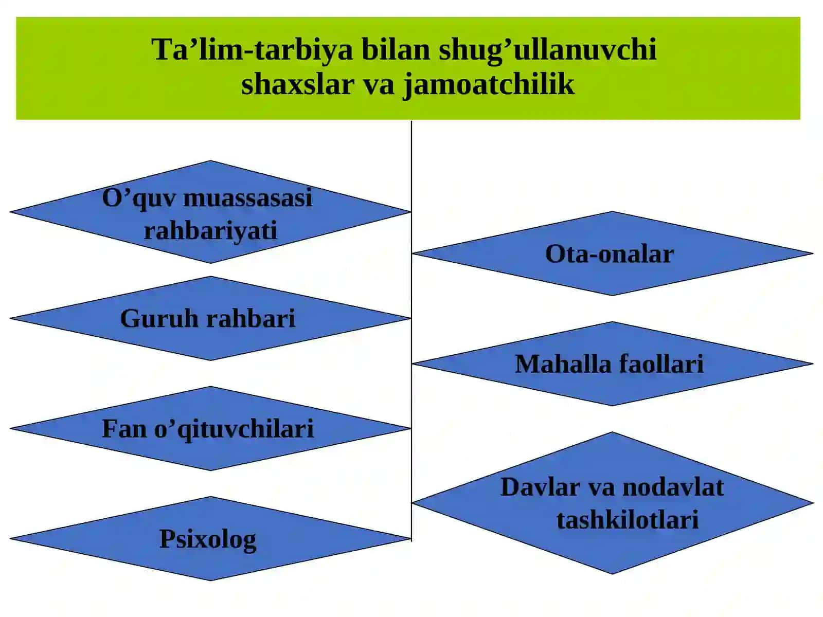 Tarbiyaviy ishlar metodikasi 4