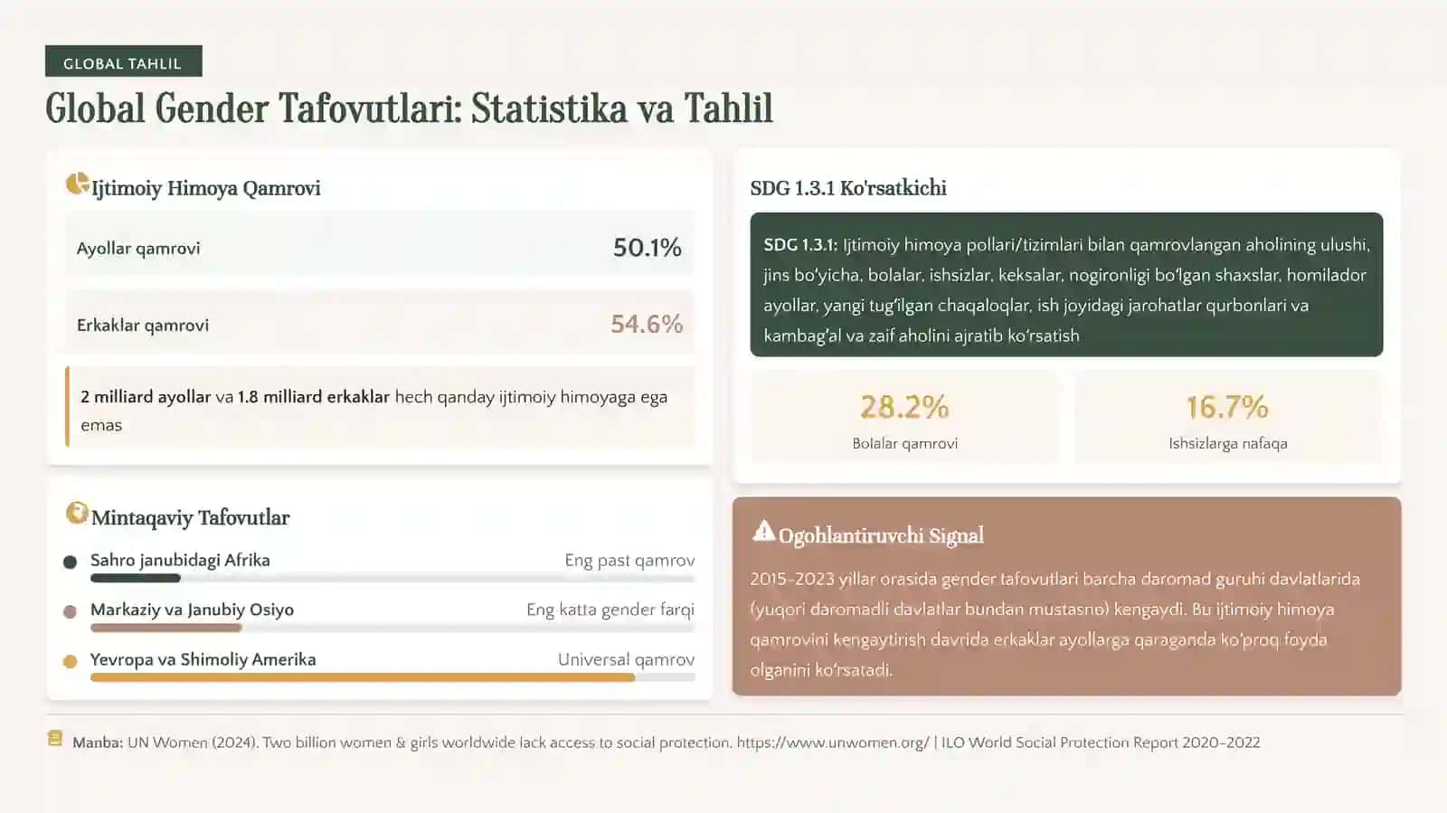 TAHLILIY TAQDIMOT 4