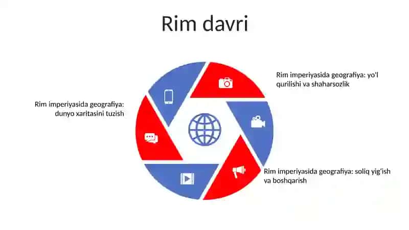 Geografik Bilimlarning Rivojlanishi 4